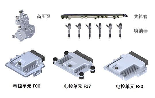 非道路柴油發(fā)動(dòng)機(jī)控制器及總成